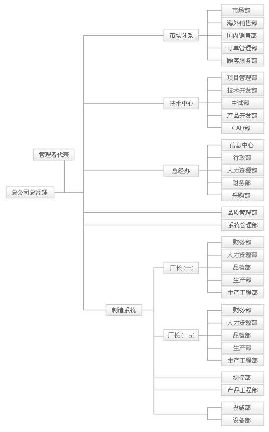 电路板厂结构