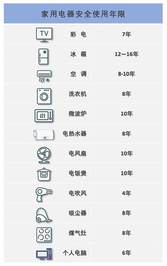 电子电路板的使用期限和报废时间一览